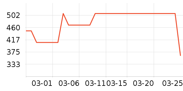 ����Ũ�˶��п�/������ʷ�۸�