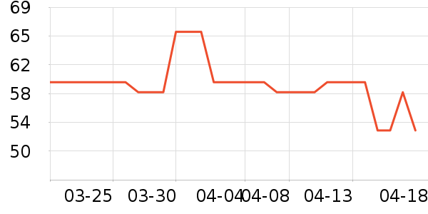 Ůʿ����Ь��ʷ�۸�