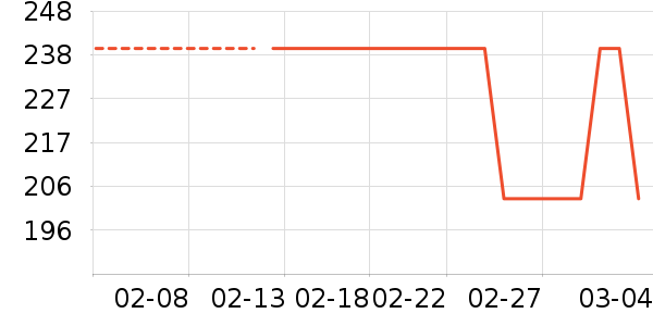 KISSAIR������������ʷ�۸�