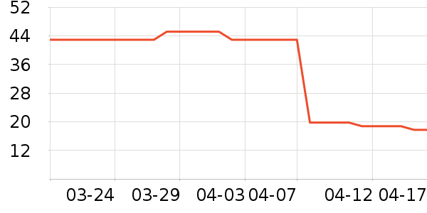 ë��ƽ��Ĥ������ʷ�۸�