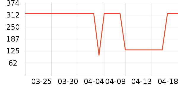 �ļ������»���ʷ�۸�