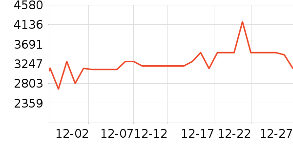 uwant��������ʷ�۸�