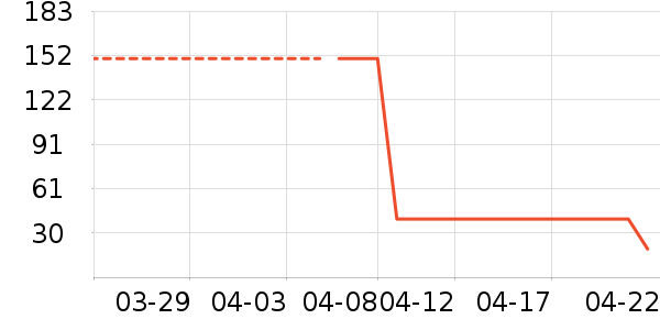 ����Ӫ��������ʷ�۸�