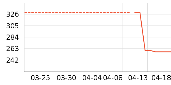 ��ͯ����/������ʷ�۸�