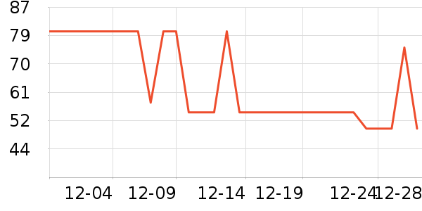 ��๤����ʷ�۸�