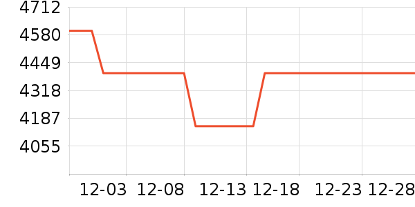 С�׿յ���ʷ�۸�