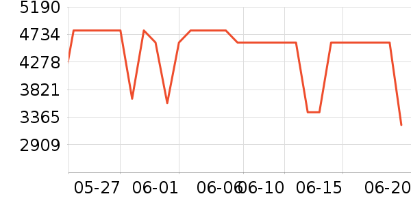 С�׿յ���ʷ�۸�