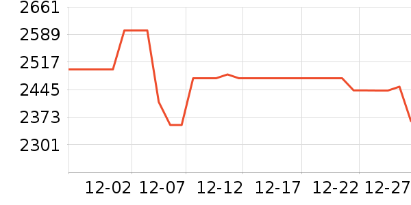 �����ֿ�����������ʷ�۸�