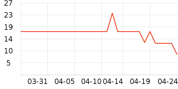 ʪ����ʷ�۸�