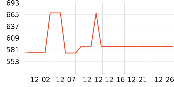 COCO BELLAŮʽ��������ʷ�۸�