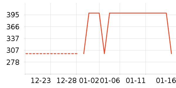 �Ƶ������ʷ�۸�