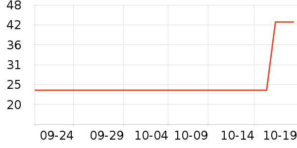 δ����ţ��/��Ʒ��ʷ�۸�