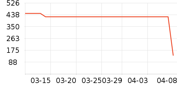 �����ѧ�۾�/��Ƭ������ʷ�۸�