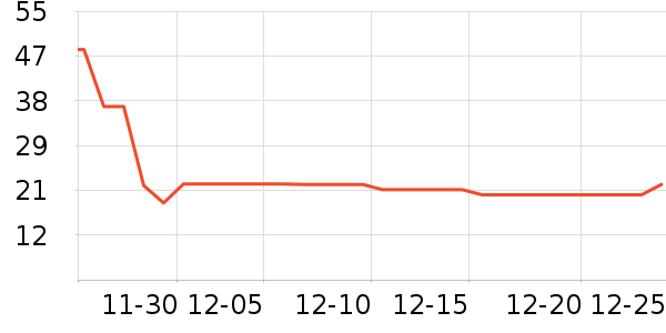 ȸ������/������ʷ�۸�