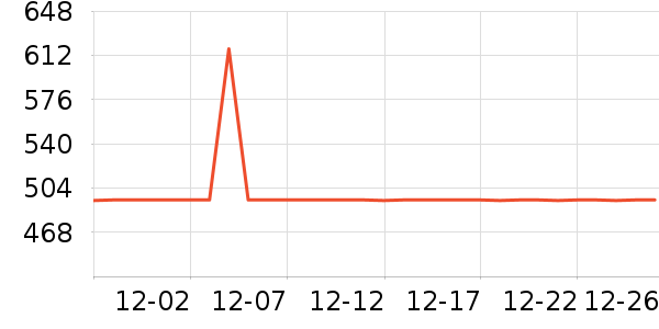 SAMEDREAM��ͯ�Ҿ���ʷ�۸�