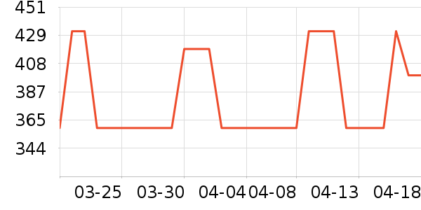 ����������ͯ����/��װ/������ʷ�۸�