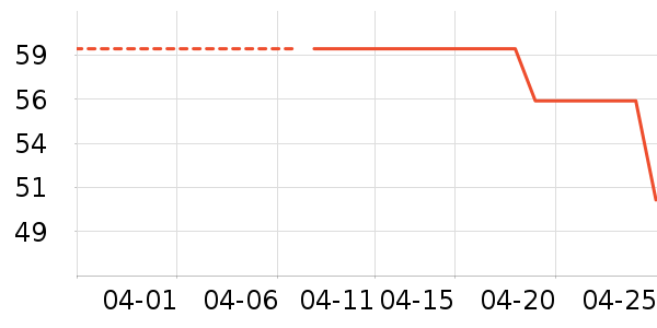 ���������ʷ�۸�