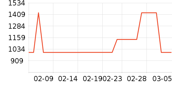 HUGO BOSS�����װ��ʷ�۸�