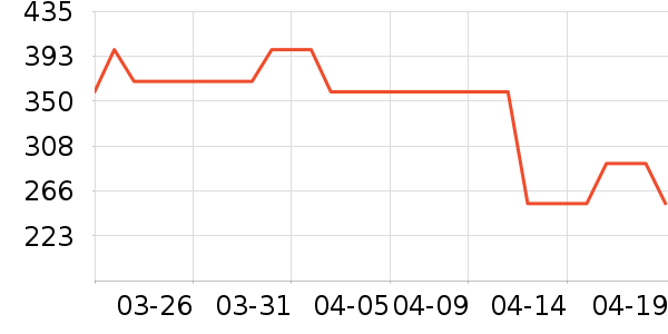 VERO MODAŮʽT����ʷ�۸�
