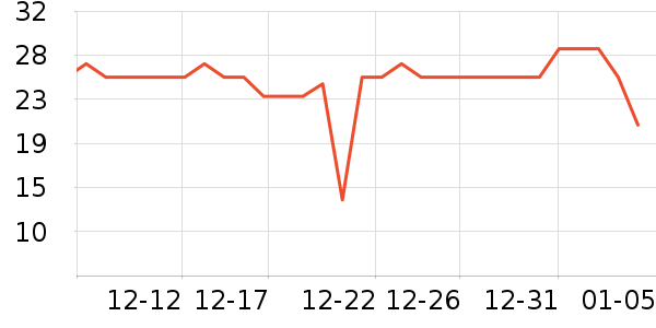 �ٲ�ζ���/������ʷ�۸�