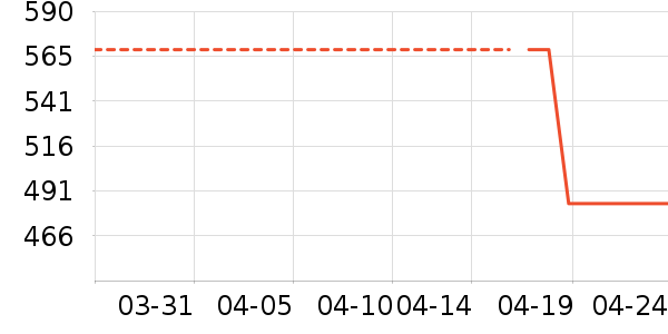 ���ϴ�˹�˶�����ʷ�۸�