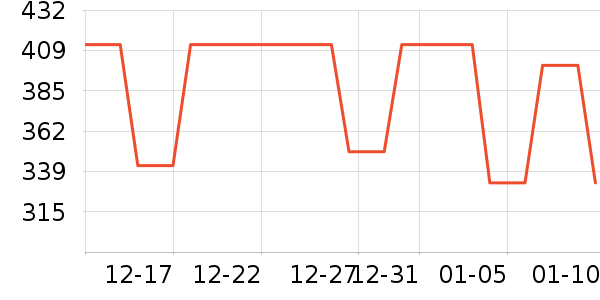 ����Ůװ��ʷ�۸�