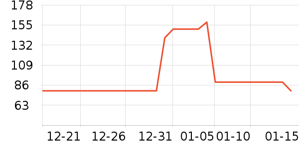 ����ϲ���׷�/��������ʷ�۸�