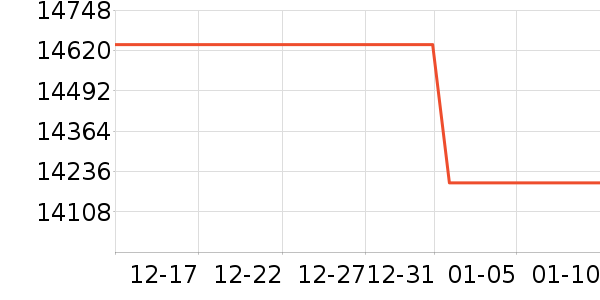 �῵����/΢�������ʷ�۸�