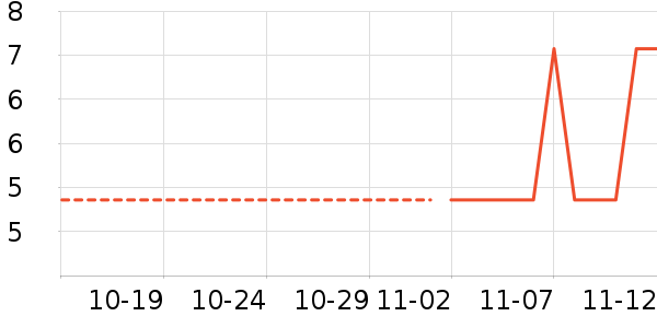 ���/������ʷ�۸�