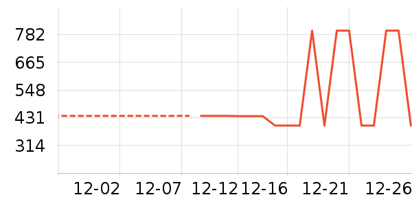 ��ͯ�޷���ʷ�۸�