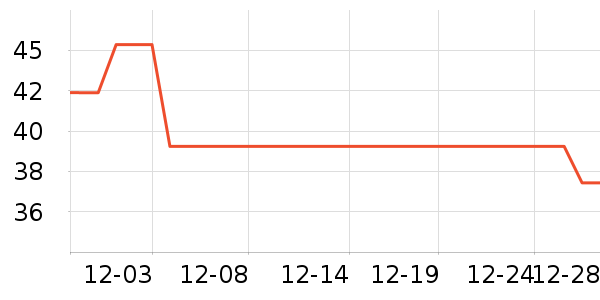 �ݰ������±���ʷ�۸�