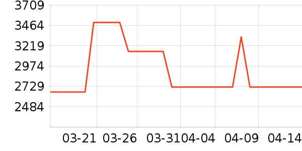 ��������ʷ�۸�