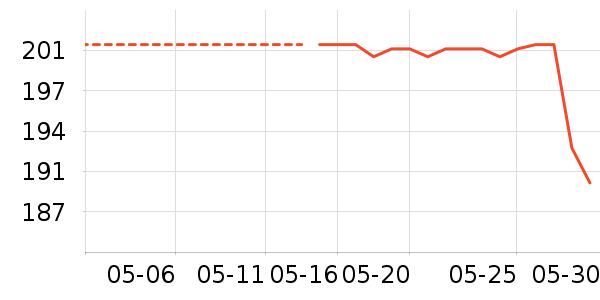 ����������ʷ�۸�