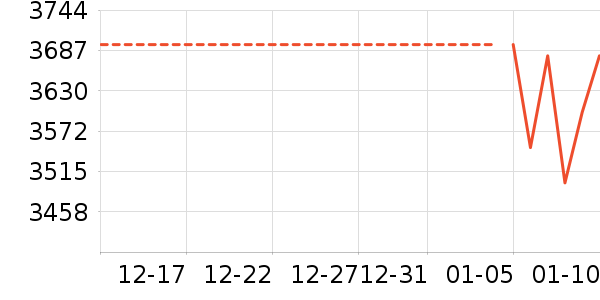 �ֻ���ʷ�۸�