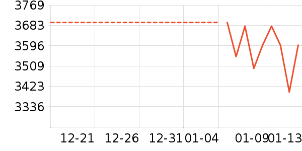 �ֻ���ʷ�۸�