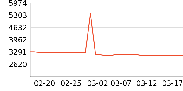 ��ά������ʷ�۸�