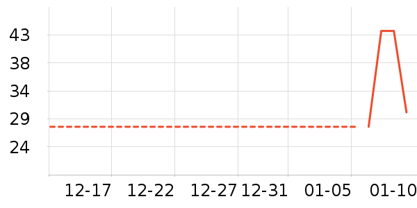 �ٷ���ţ��/��Ʒ��ʷ�۸�