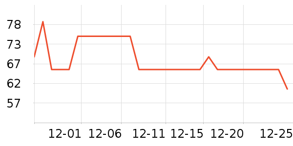 ��¶�����ҩ��������ʷ�۸�