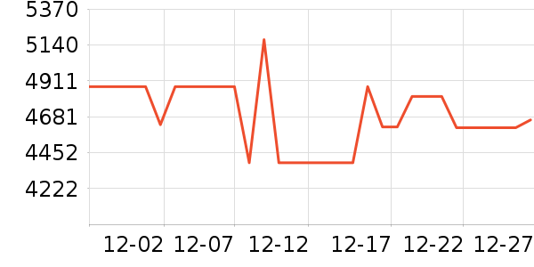 ��̫���̻���ʷ�۸�