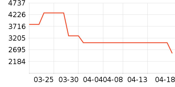 һ���ֻ���ʷ�۸�