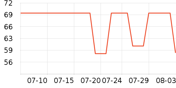 �ǵ��˶�ñ��ʷ�۸�