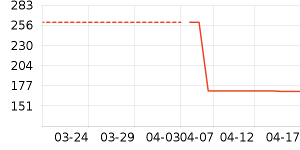 ����������ͯ��Ь/ɳ̲Ь��ʷ�۸�