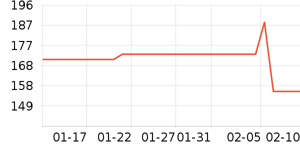 ������Ʒ��ʷ�۸�