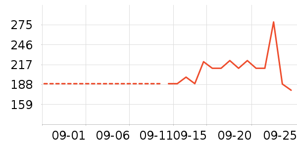 �����˶�T��/POLO����ʷ�۸�