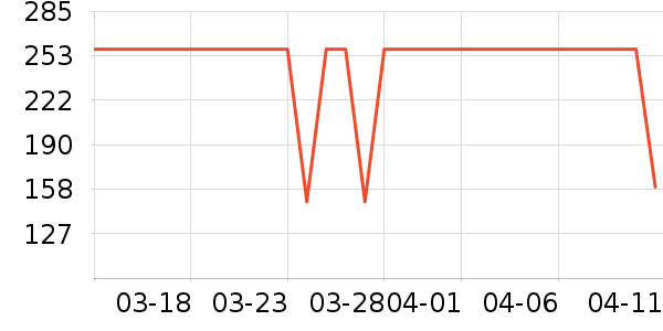 DERMOXEN������ʷ�۸�