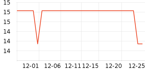 �������������ʷ�۸�