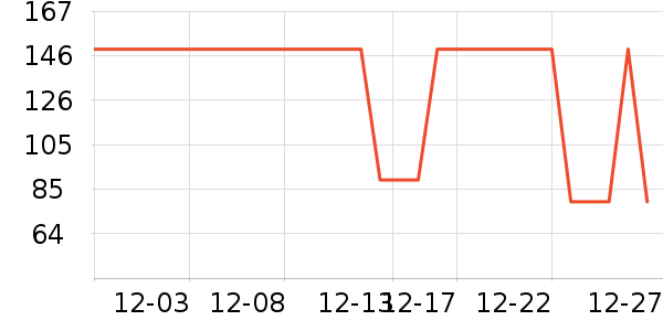 ���ѳ���Ӫ��������ʷ�۸�