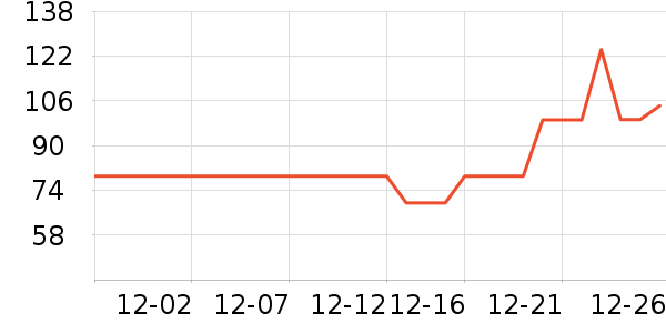 ���˰ݶ�������ʷ�۸�