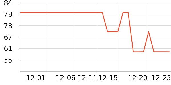 ���˰ݶ�������ʷ�۸�