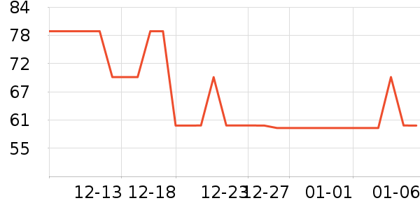 ���˰ݶ�������ʷ�۸�